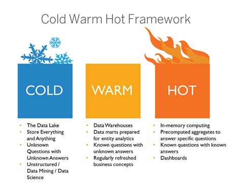 May 4, 2004. . Weather department statistics sql cold warm hot hackerrank solution